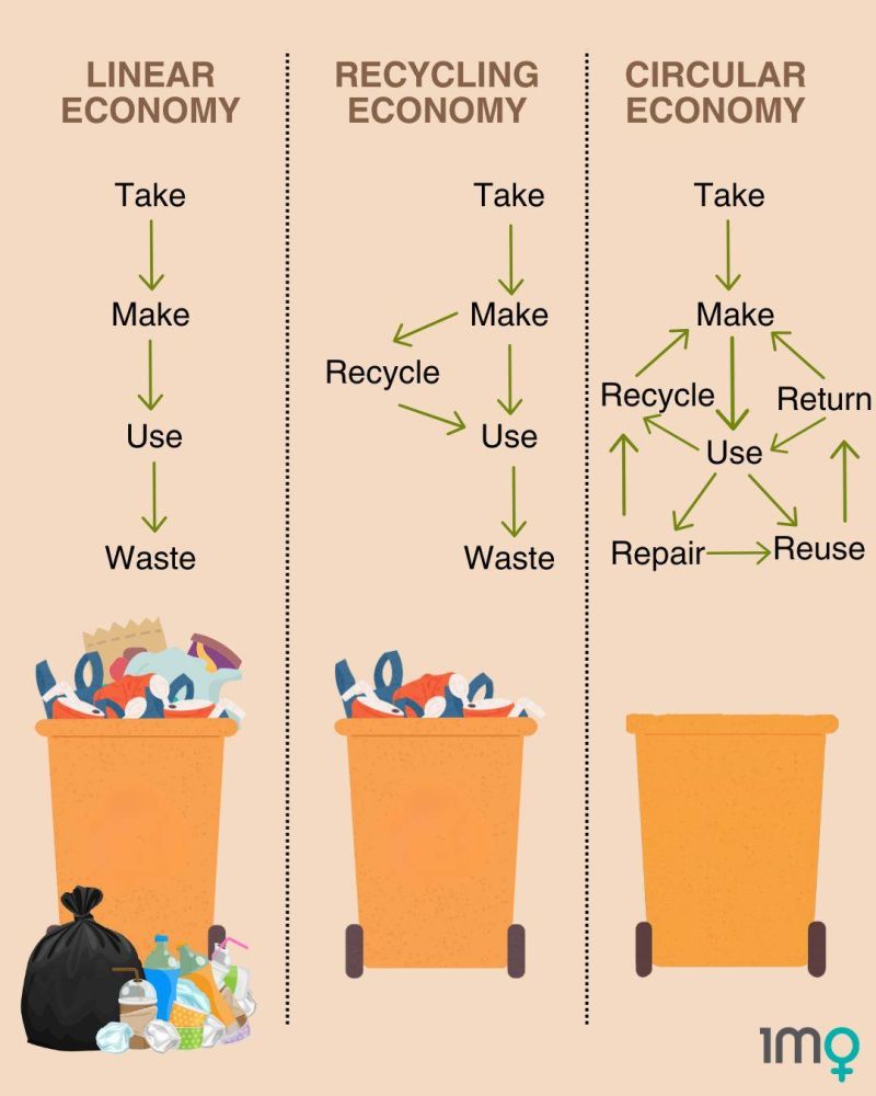Economía Circular